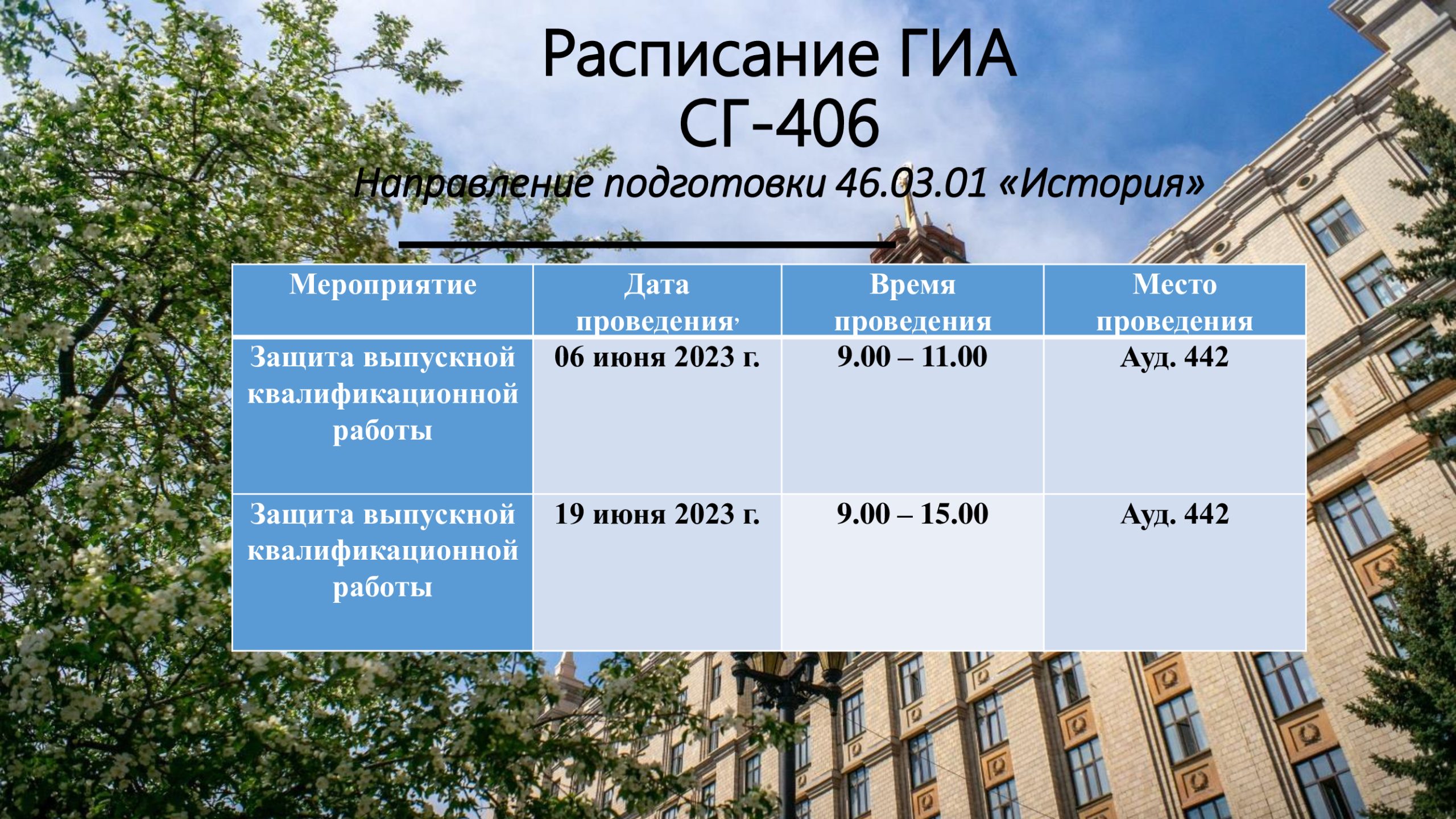 Темы ВКР/магистерских диссертаций | Кафедра «Отечественная и зарубежная  история»